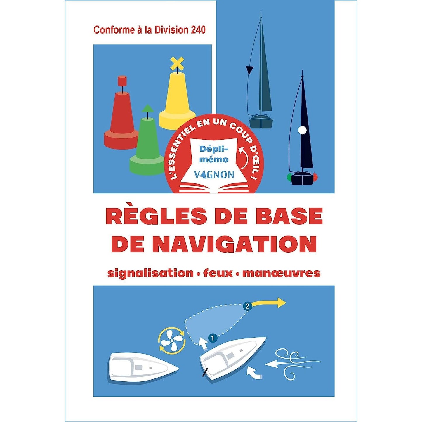 DÉPLI-MÉMO : RÈGLES DE BASE DE NAVIGATION - SIGNALISATION - FEUX - MANŒUVRES