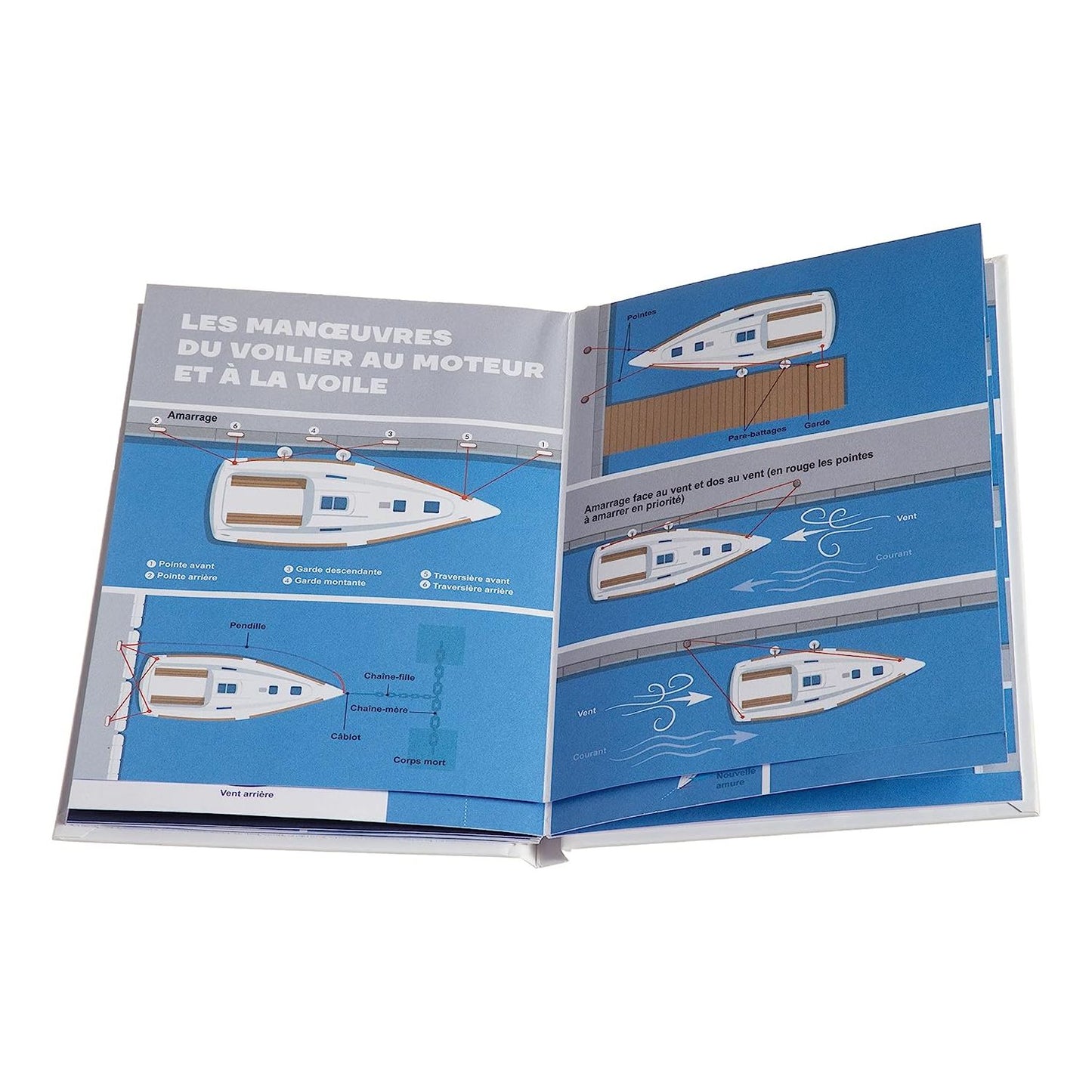 DÉPLI-MÉMO : RÈGLES DE BASE DE NAVIGATION - SIGNALISATION - FEUX - MANŒUVRES