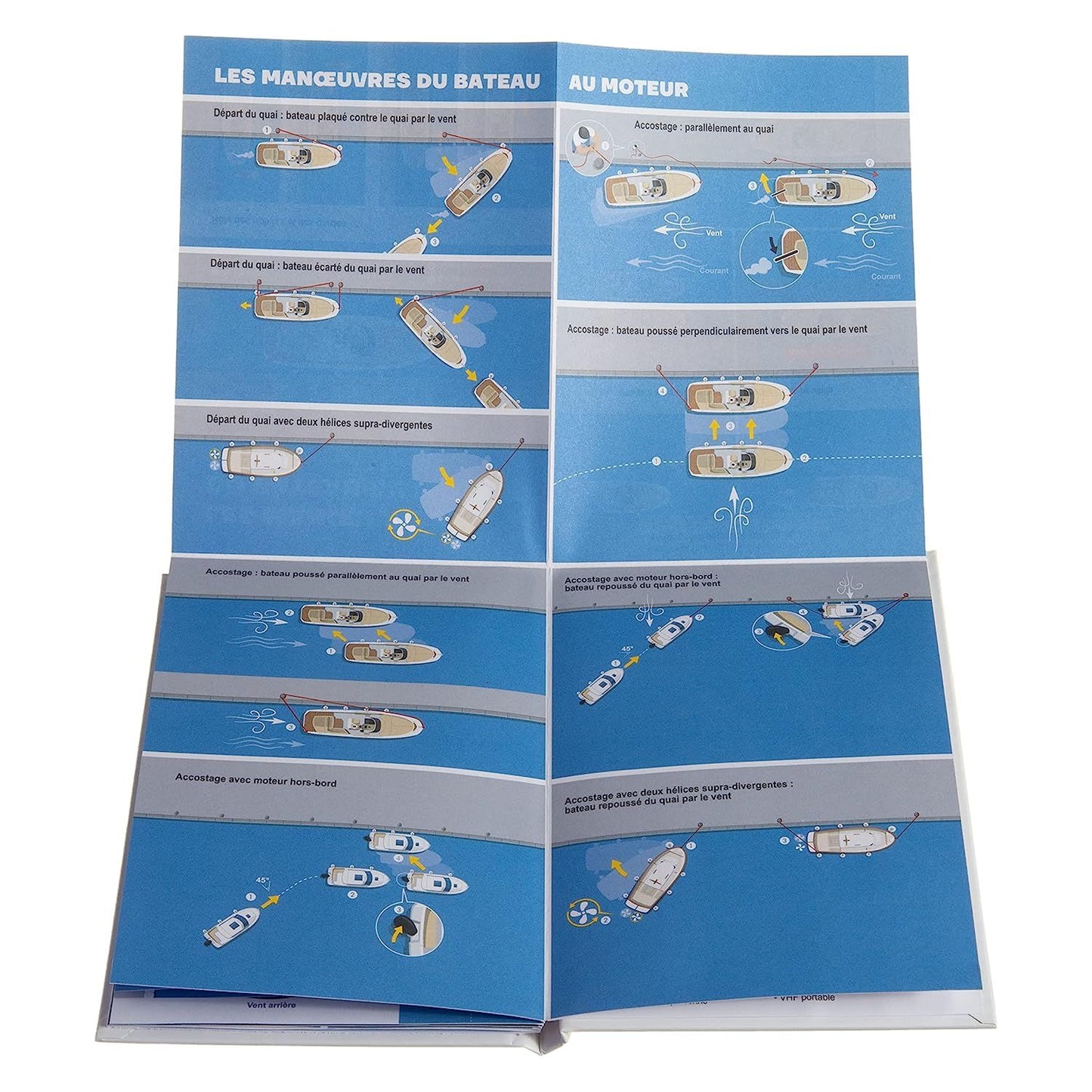DÉPLI-MÉMO : RÈGLES DE BASE DE NAVIGATION - SIGNALISATION - FEUX - MANŒUVRES